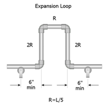 Expansion Loop 1