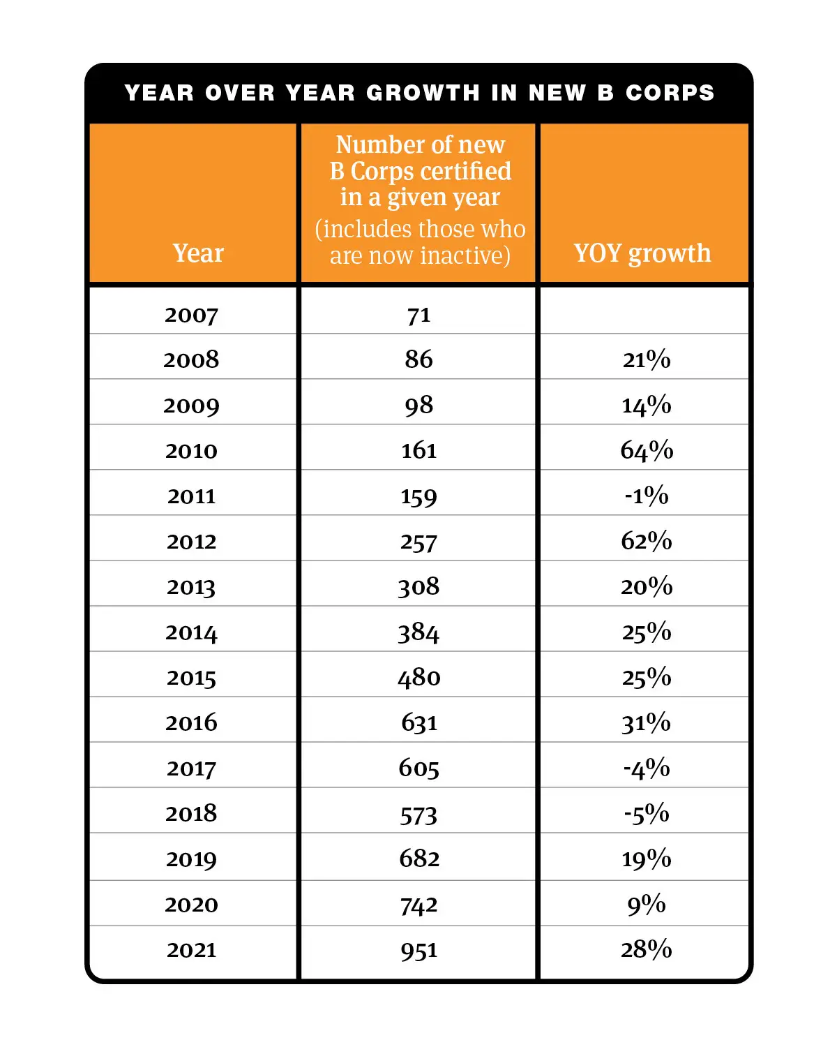 2021 Certification Growth Blog graph A