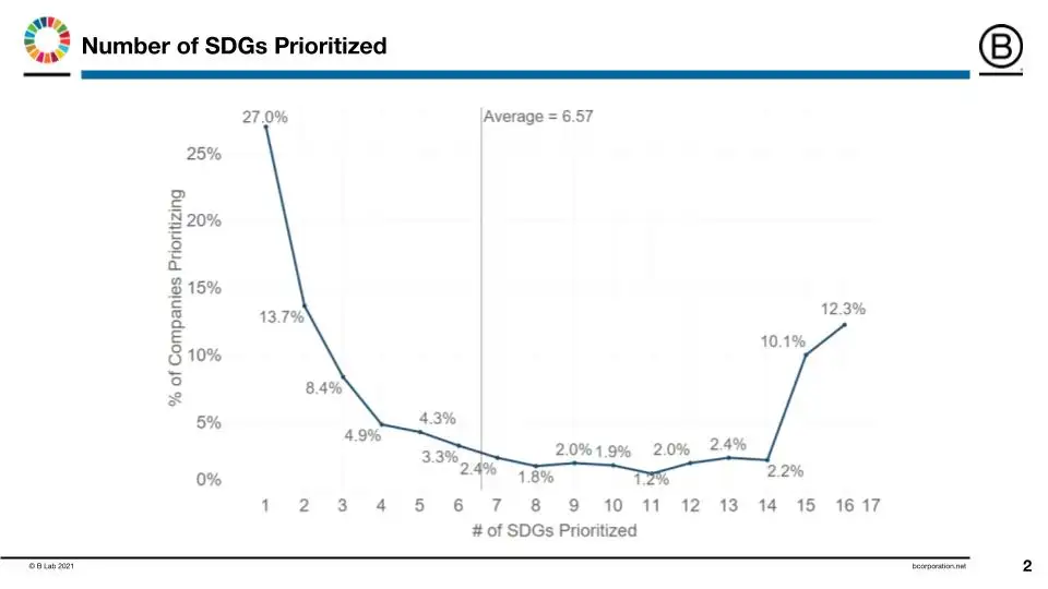 SDG graphics — plot