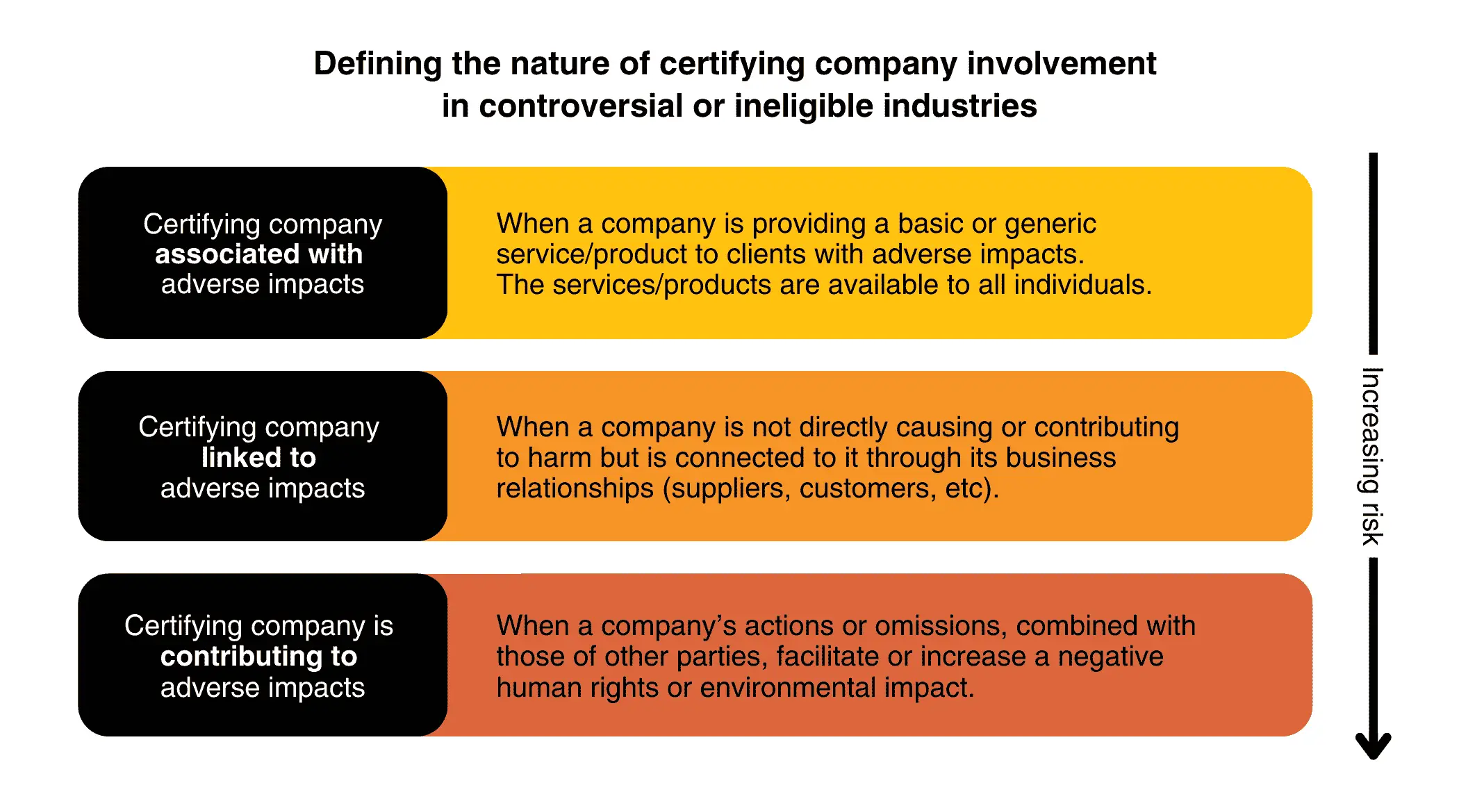Nature of involvement