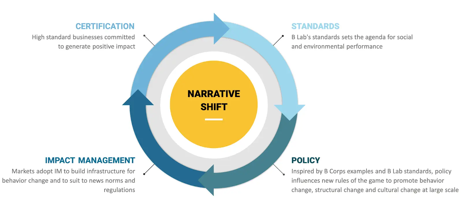 policy diagram