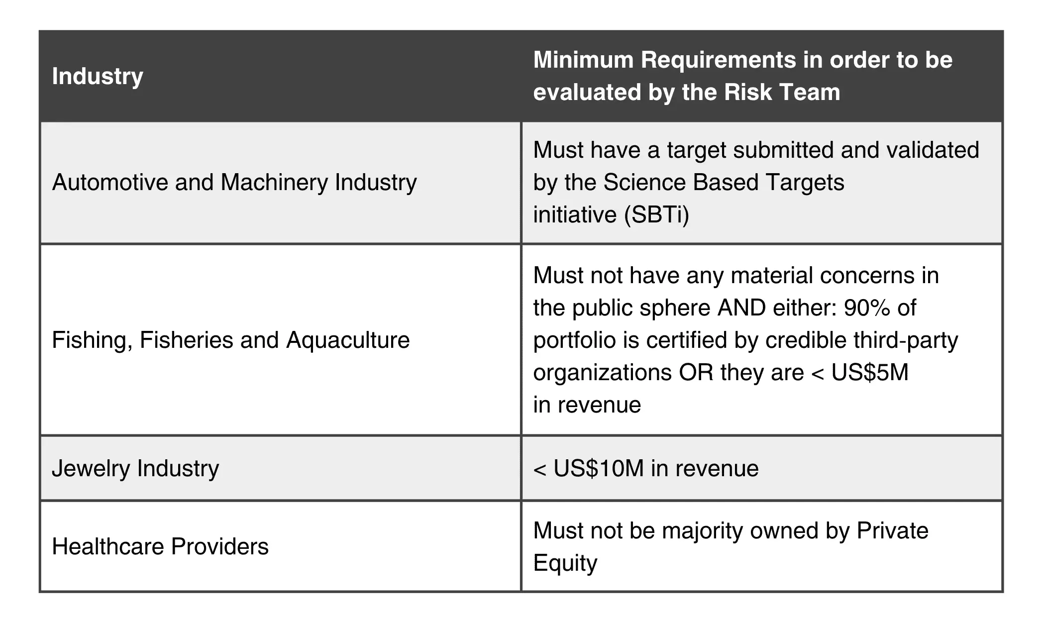 Table - Direct Involvement Industries
